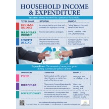 Household Income and Expenditure Poster